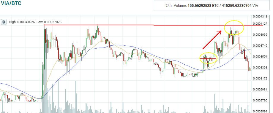 block_crypto's tweet photo. @yobtc_platform I hope you managed to sell :) $VIA (0.00041000) 10%+
#cryptocurrency #trading #poloniex #sell #profit #money #world #signal #altcoin #crypto https://t.co/7ofJdLKqI2