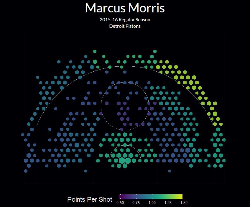 Converting Marcus Morris into a point forward DI4-VbYXcAA_n5z