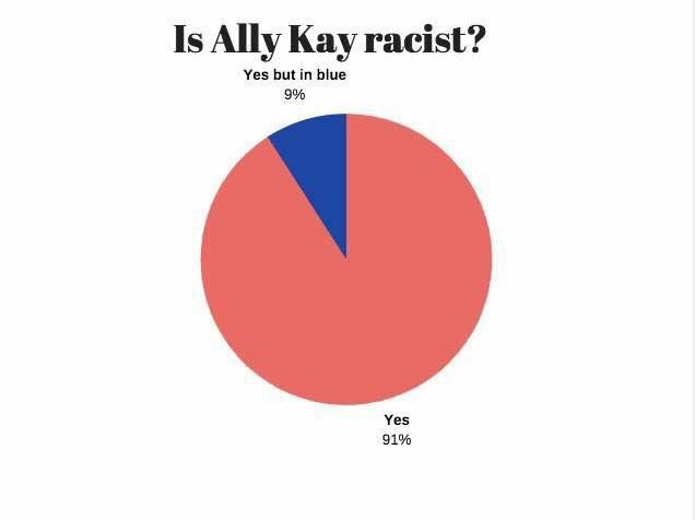 omfg I'm dying #racistgate @allyy_kayy