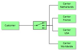 egrootenboer's tweet image. Integration Patterns In Azure - Message Router Using Logic Apps #Azure #IntegrationPatterns blog.eldert.net/integration-pa…