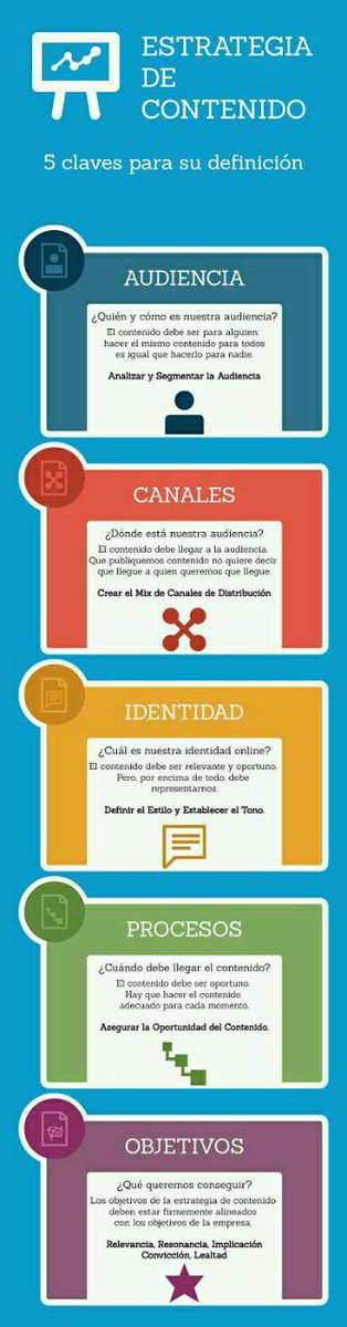 BildenSoftware's tweet photo. Hoy en #BildenTips 🤓 te traemos 5 claves para la estrategia de contenido ¡Visita nuestra página web https://t.co/RBvUy2D3xz y conoce más! https://t.co/dPLFV4gfIX