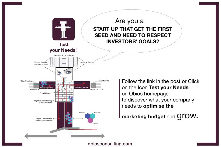 Obios6's tweet image. You are a #startup and you are not fully confident in respecting the #milestones Investors set up? Obiosconsulting.com/testyourneeds