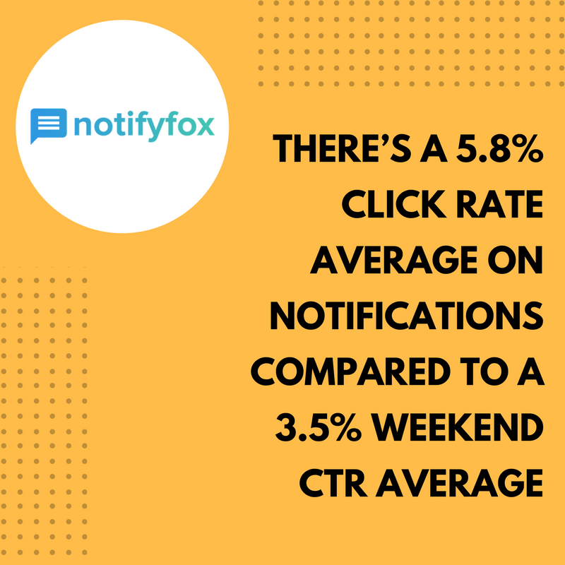 notifyfox's tweet photo. Among #millennials, there’s a 5.8% click rate average on #notifications compared to a 3.5% weekend #CTR average.
#PushNotifications https://t.co/KRbxfTpdS3