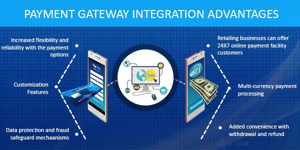 Rapidsofttech's tweet photo. We offer a complete range of payment gateway integration services for websites and applications: https://t.co/qCxqPcvRO8 #rapidso https://t.co/2eALcDkWf5