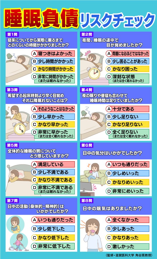 Fukuchan Hi No Twitter どうすれば返済 コワ イ睡眠負債 Nhkあさイチ わずかな睡眠不足が まるで借金の ようにじわじわ積み重なる 睡眠負債 命にかかわる病気のリスクを高め 日々の生活の質を下げていることが明らかになりました Https T Co Bxk5frlrpn