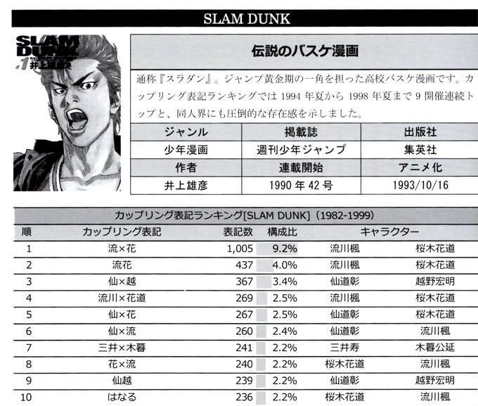 カップリング表記研究家 に聞く 奥深い同人文化の世界 感想まとめ Togetter