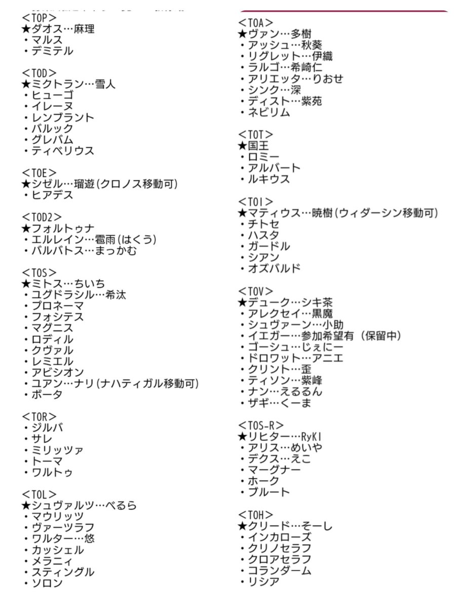 テイルズ敵キャラ合わせ Twitterissa 参加者 撮影者募集 テイルズ敵キャラ合わせ3rd 日時 18年2月4日 日 場所 東京都大田区某スタジオ 上記にてテイルズオブシリーズの敵キャラあわせを企画しております 参加希望の方は画像を参照の上 こちらのツイートへ