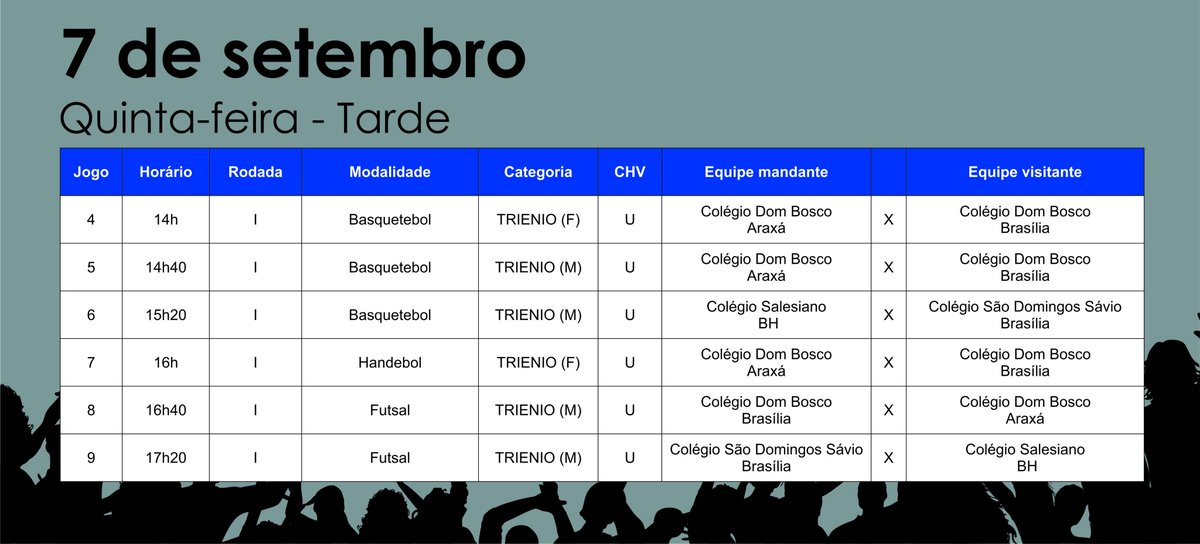 interaraxa2017's tweet photo. Jogos do dia 7 de setembro!
#intersalesianosaraxa #intersalesianos2017 https://t.co/DjxUaH4njb