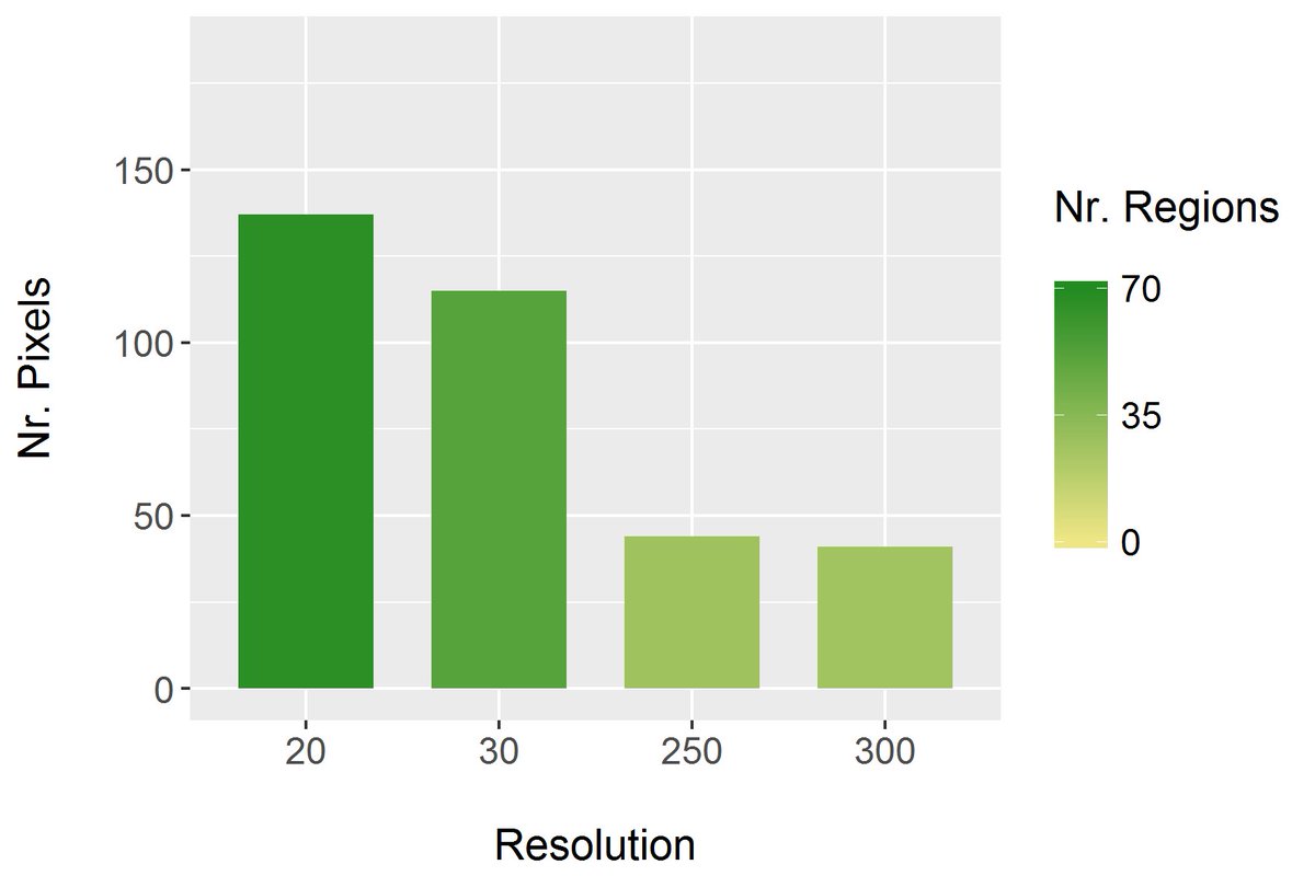 RubenRemelgado's tweet photo. Want to know which RS data fits your #animalmovement data? Try sMoveRes and tMoveRes from #rsMove to determine adequate resolution @AniMove https://t.co/T3mmqmRZ3N
