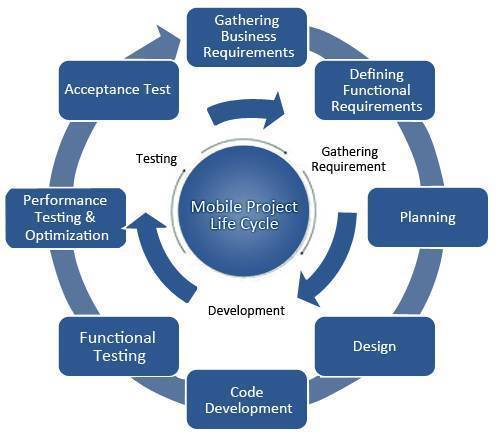 CSSMobileapps's tweet image. #best_mobile app #development_companies #Ghaziabad .
cssmobileapps.com