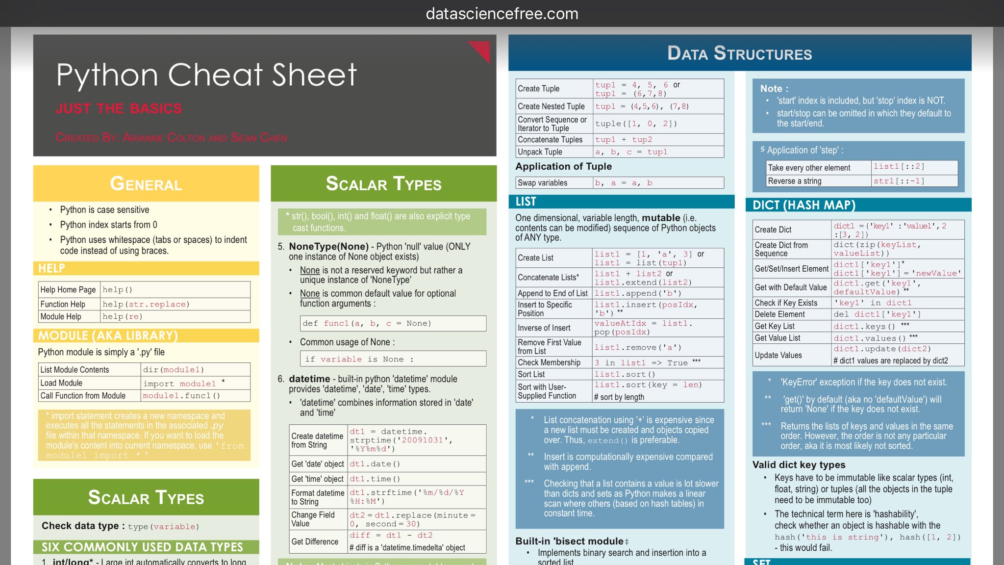 Geoff Taylor on Twitter: "Some great #Python Cheat Sheets!  https://t.co/cn72NZ3DUL #Tech #Py #Coding https://t.co/Op9p3IbSmT" / Twitter