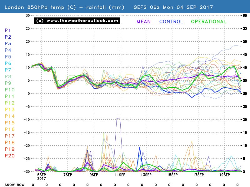 SevereWx2019's tweet photo. Looks like temps could be sliding away to below average values towards mid month thanks to a modified Arctic flow #thinkcold https://t.co/thYiyXBwbw