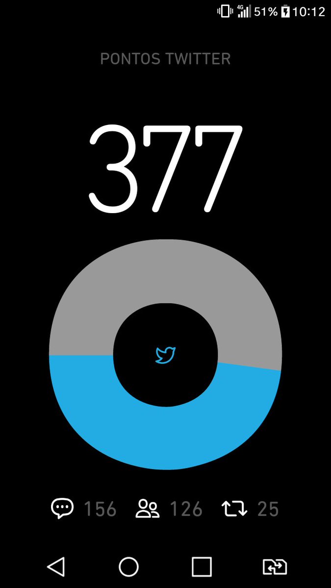 Vamos dar aquela ajuda galera ....
#BetaAjudaBeta