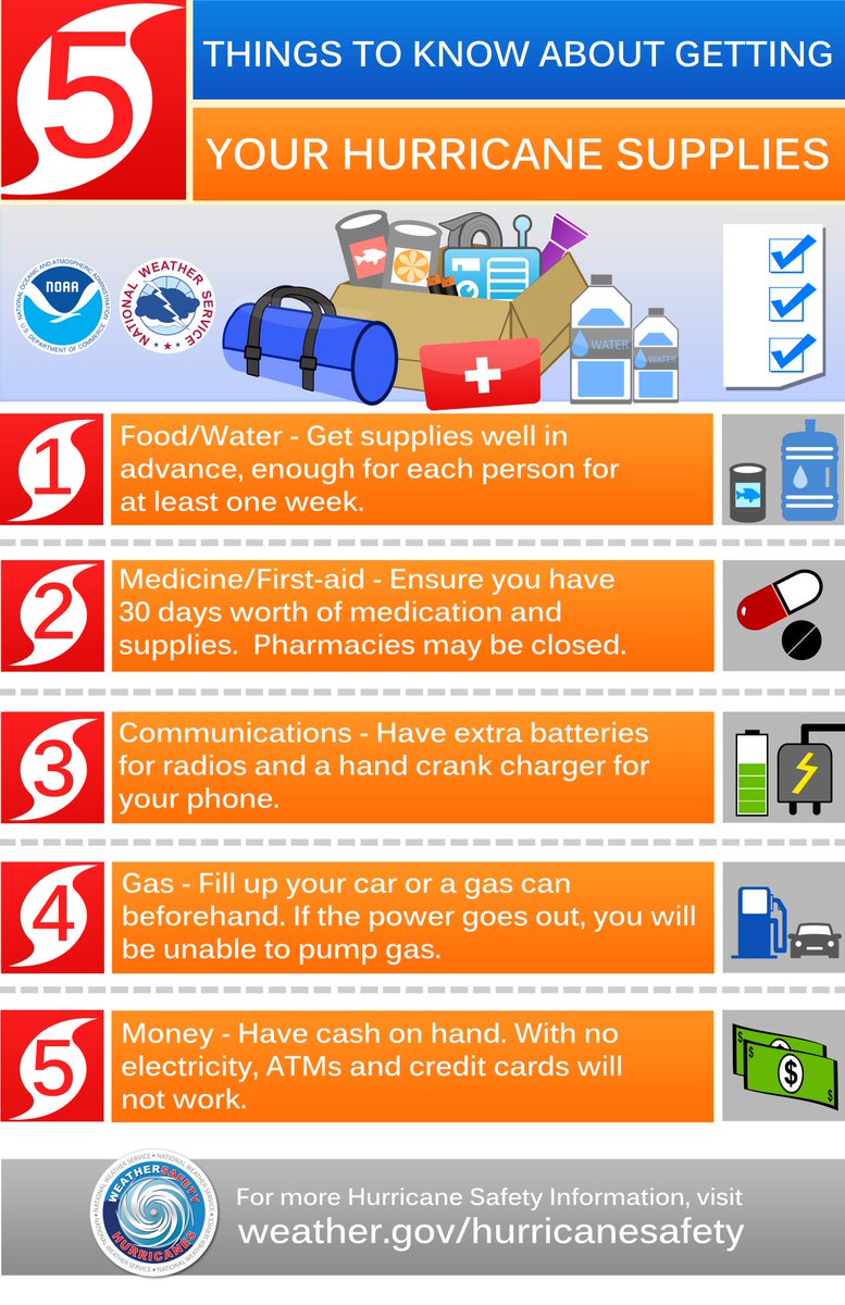 RNRFlorida's tweet photo. #HurricaneIrma Watch: Things to know about getting your Hurricane Supplies 
#HurricaneChecklist #Florida #RedNationRising https://t.co/HVxB4AusBW