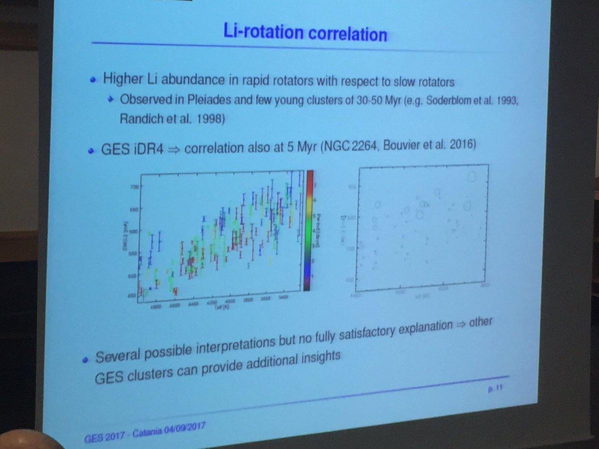 DMontesG's tweet photo. Gaia-ESO Survey meeting: Li abundances in iDR5 by Elena Franciosini #gaiaESOCatania @_GES2017 @GaiaESO #gaiamission @ESO https://t.co/vmmiQfIHae