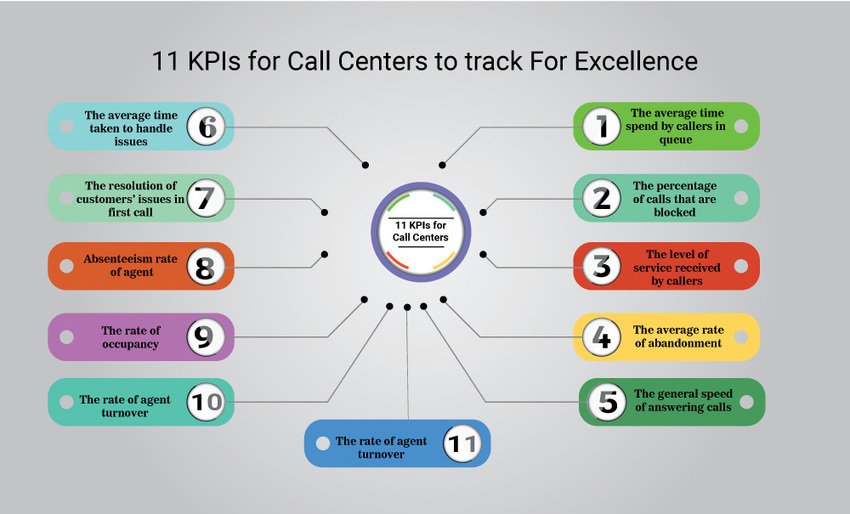 INIT_MKT's tweet photo. 11 Key Performance Indicators to track for Customer Excellence https://t.co/qj2ZfVusZe https://t.co/oPEgPGy4JE