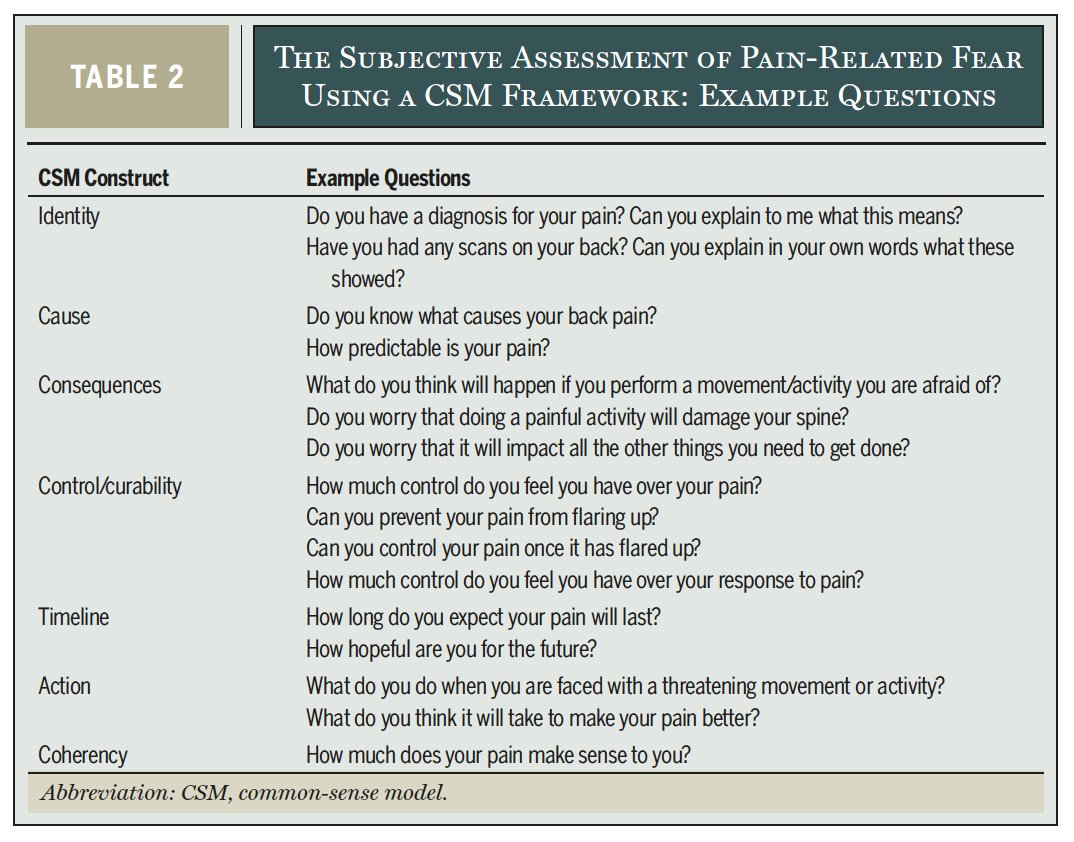 Exploring pain related fear - what to ask? jospt.org/doi/abs/10.251…