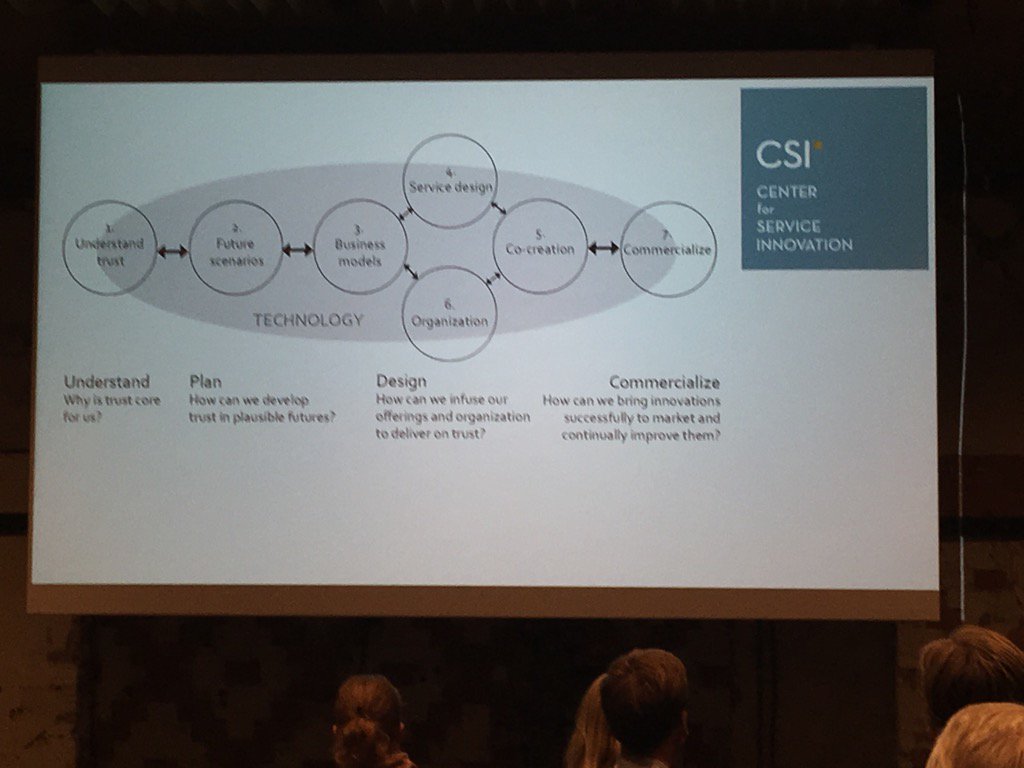 Innovatin for Trust.