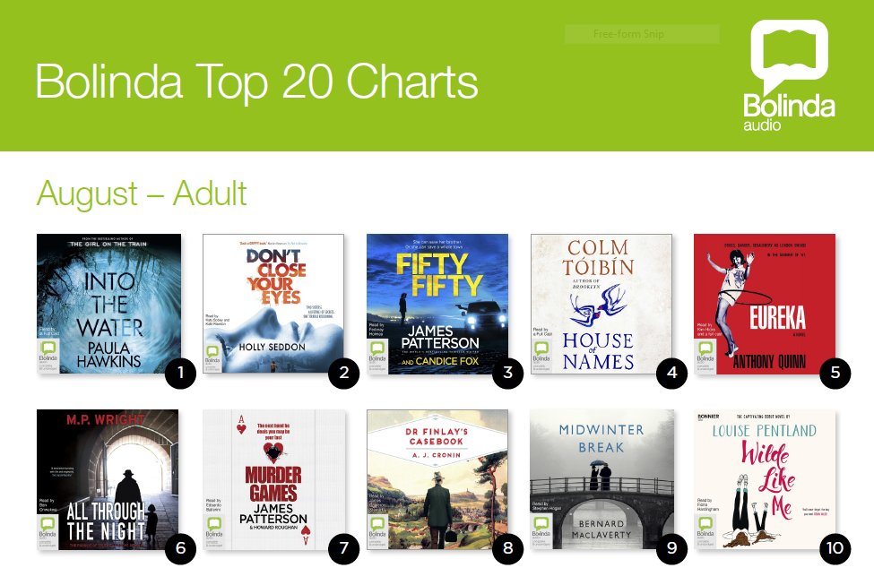 wexlibraries's tweet photo. #MondayMotivation #MaximiseYourCommute Download the #borrowbox app #free with your library card https://t.co/oKKrfCij5N #topaudio for Aug! https://t.co/RFkCHLgQ31