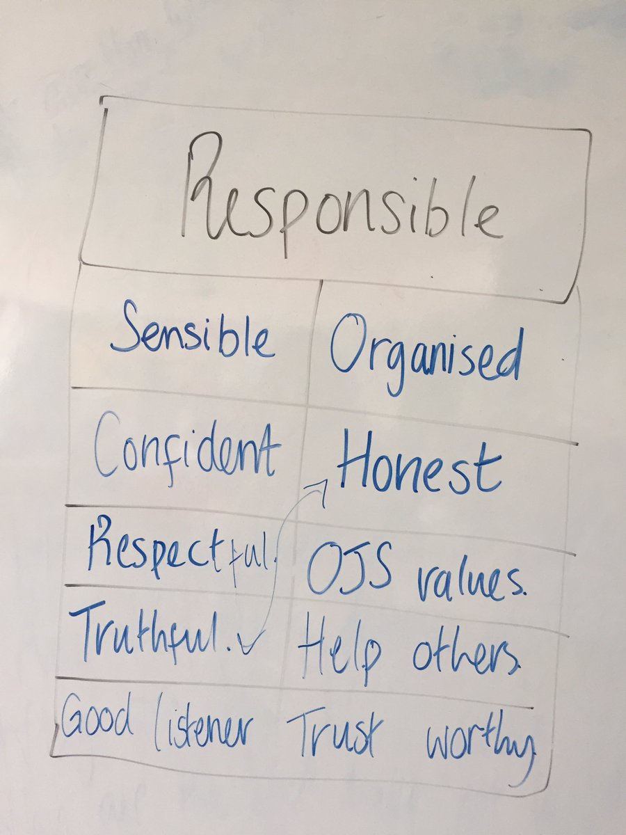NikkiObhi's tweet photo. Responsibilities shared #VotesIn https://t.co/uASnPQJ6gG