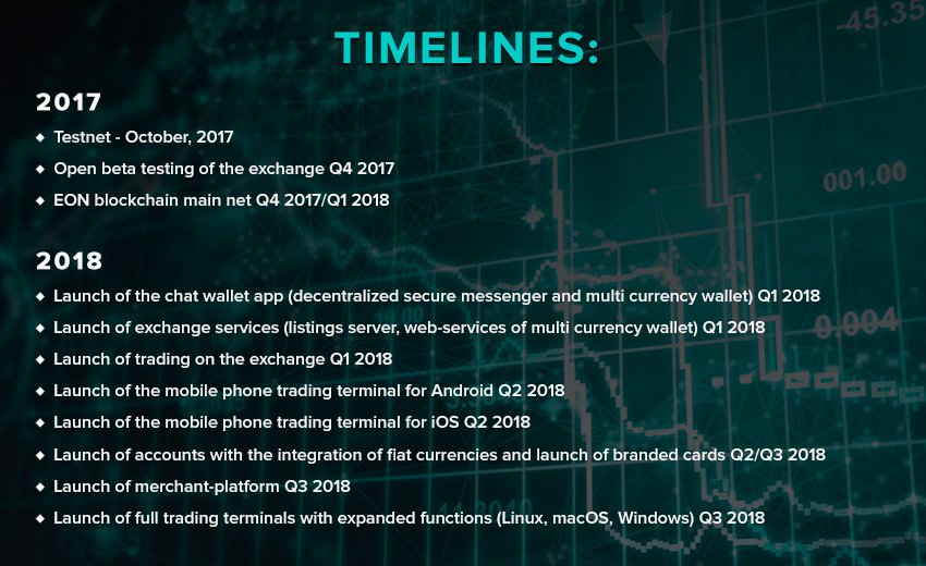 ExscudoOfficial's tweet image. Our new Timeline

#Exscudo #Timeline #Roadmap #Update