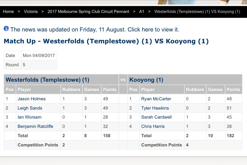 AusRacketlonGuy's tweet photo. First club circuit #squash match in 5 years.
Team lost 😕 but happy to beat Tyler Hawkins (WR 410) 11/7 in the 5th. 🙂
Fun match! https://t.co/5L0PC2bhYt