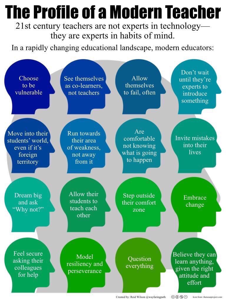 Alex_Corbitt's tweet photo. 16 Habits of 21st Century Teachers 🤔💡🏆 (by @wayfaringpath) #edchat #education #elearning #edtech #engchat #mathchat #ukedchat https://t.co/h4BxYCo0gg