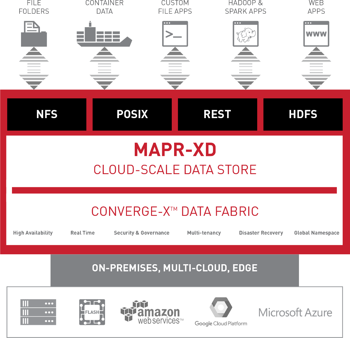 HPE_AI's tweet photo. .@cbronline: MapR embraces #cloud storage for file management &amp; #containers > https://t.co/tP8zusBcze via #MapRXD https://t.co/YllEbJpcWc