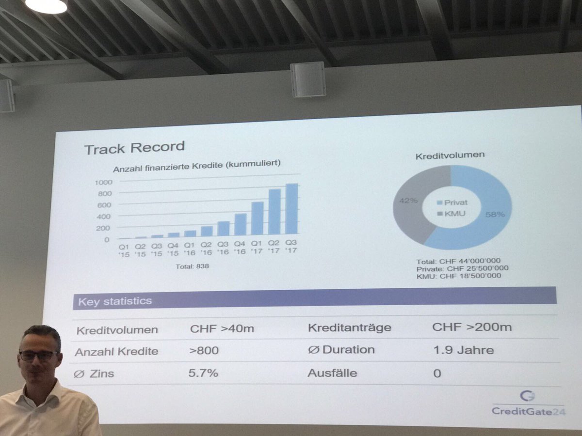 creditgate24's tweet photo. Wir sind gerade auf dem 27. KMU-Forum in Zug #creditgate24 #crowdlending @hslu #fremdkapitalfinanzierung https://t.co/O1YSyQHB4J