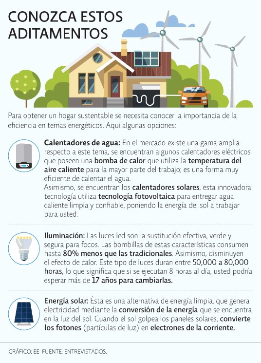 solarfuturenerg's tweet photo. Incorporar este tipo de tecnologías en su casa, podrá disminuir su consumo y el pago de sus servicios! https://t.co/F80H5QPH7Q #ahorrosolar https://t.co/gS1Q165Tpj