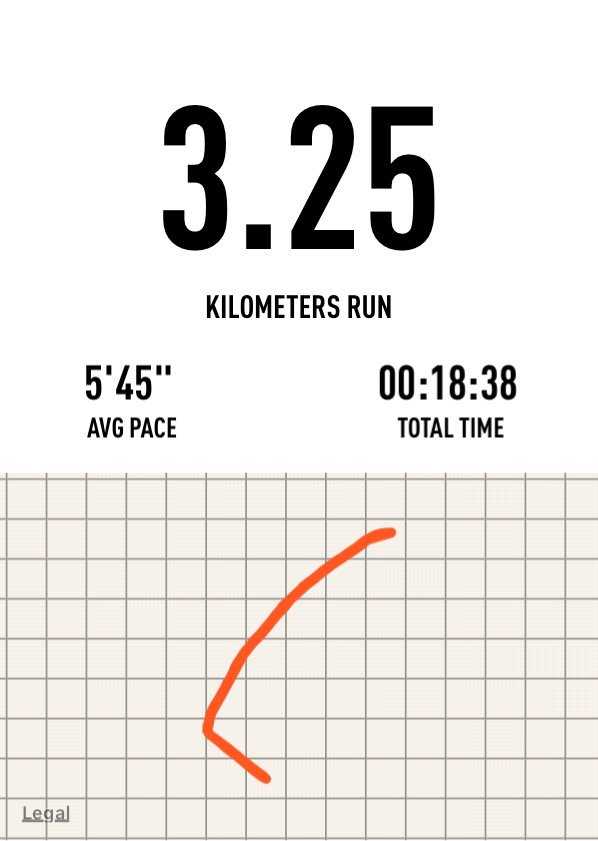 asliabhinav's tweet photo. Today, I ran 3.25km in 18m 38s at average pace of 5.45 min/km.#GetSetRun https://t.co/HP5Thnbxop