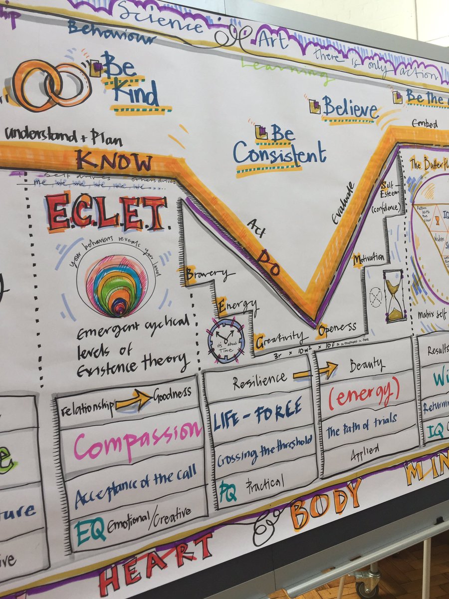 MissMajevadia's tweet photo. Learning Line at another level today with @Roy_Leighton @jon_ralphs at @AndertonPark #butterflymodel #pupae #herosjourney #education https://t.co/WZjJb1Y6Od