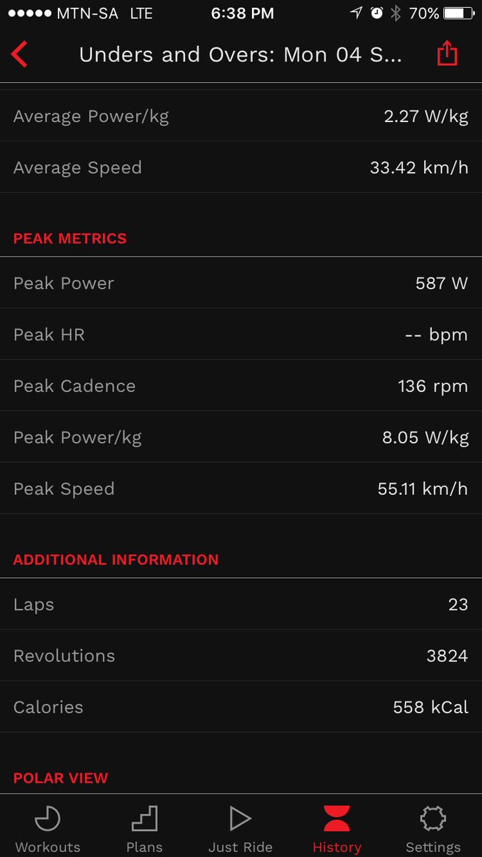 Brettelzz's tweet photo. Smashing Monday cardio session! Love the @wattbike app 🚴
@wattbikeSA 
#LoveCardio
#Fitness
#Wattbike https://t.co/VVOim45rB0