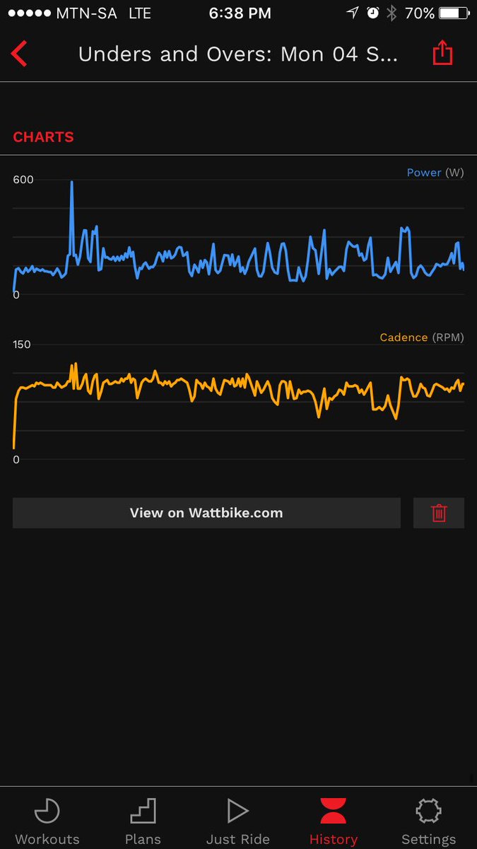 Brettelzz's tweet photo. Smashing Monday cardio session! Love the @wattbike app 🚴
@wattbikeSA 
#LoveCardio
#Fitness
#Wattbike https://t.co/VVOim45rB0