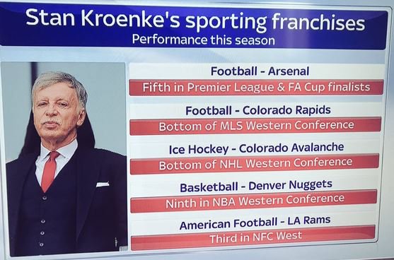 thearsenalfix's tweet photo. It would seem as if there is a pattern here...
#KroenkeOut #ArsenalBoardOut #WengerOut #EveryoneOut #WeWantOurArsenalBack https://t.co/WauGLGispI