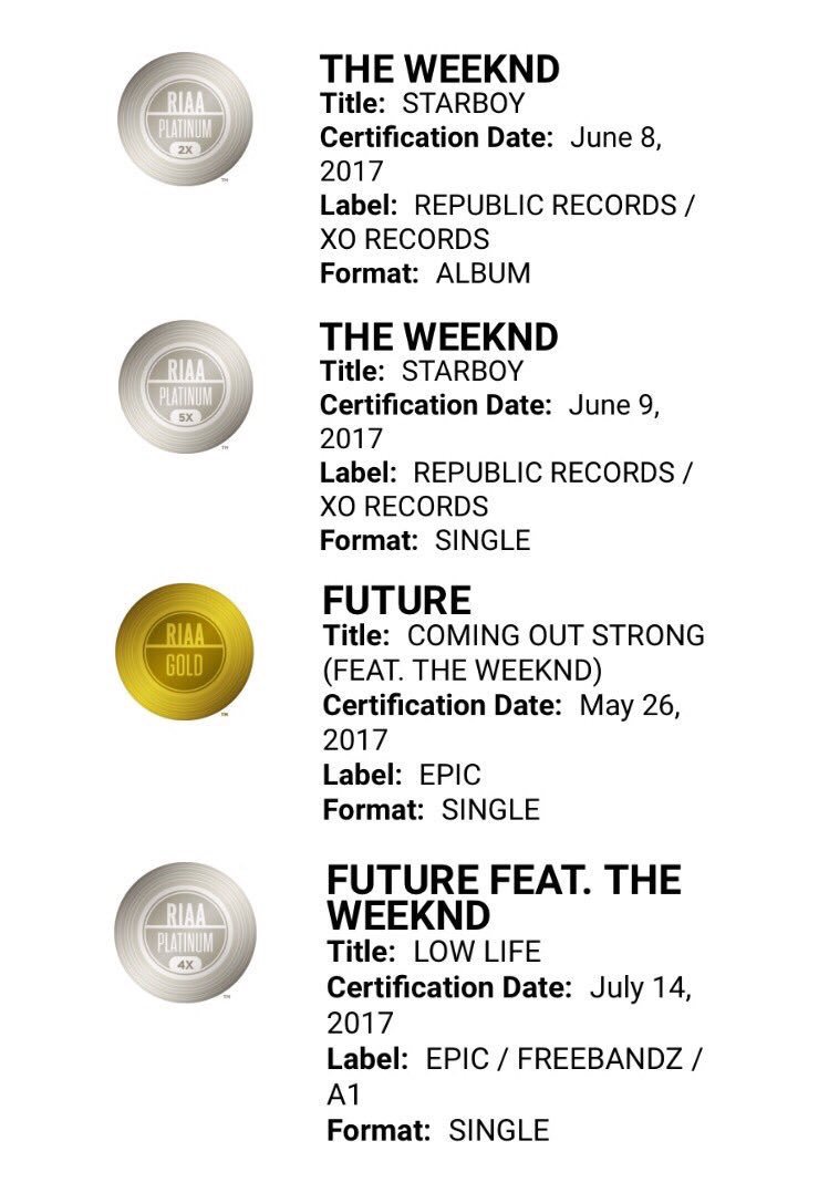 TheWeekndNewsXO's tweet photo. Platinums on Platinums https://t.co/5tbIvXE0cG