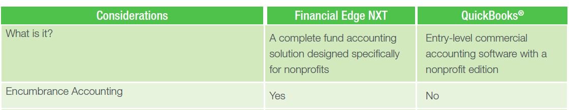 valdeztasha1's tweet photo. Does your accounting software handle encumbrance accounting? If your nonprofit uses #FinancialEdgeNXT the answer is YES! #nptech https://t.co/49HtHczd5z