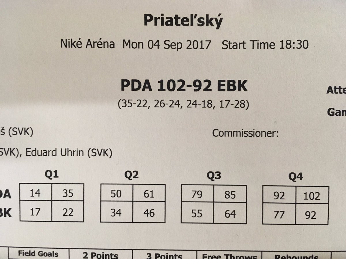 ece bulls pre season game in prievidza - 102:92 for the home team.
Vujosevic 24, Jamar 20, Rados 19, Coffin 10, Schrittwieser &amp; Oliver 6.