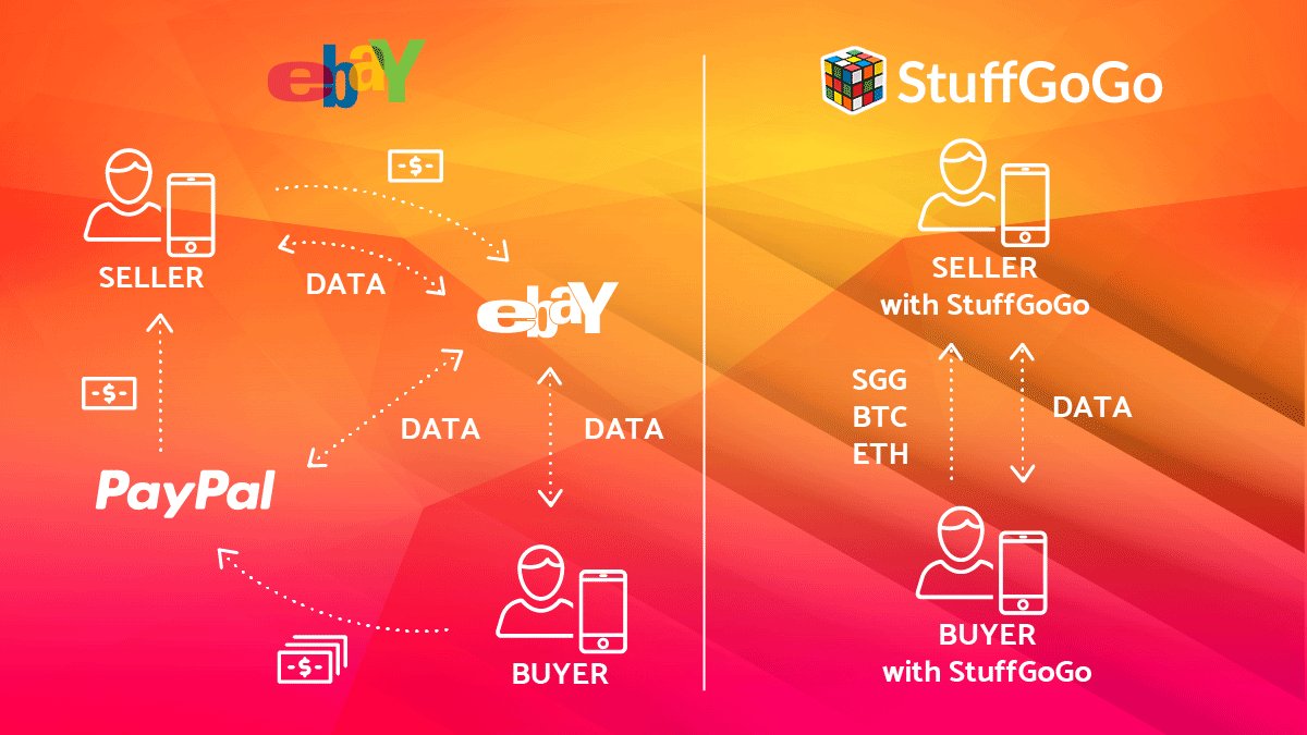 StuffGoGo's tweet image. Trade internationally with no risks and no fees. This is not @ebay or @amazon or @AlibabaTalk, this is @StuffGoGo

stuffgogo.com