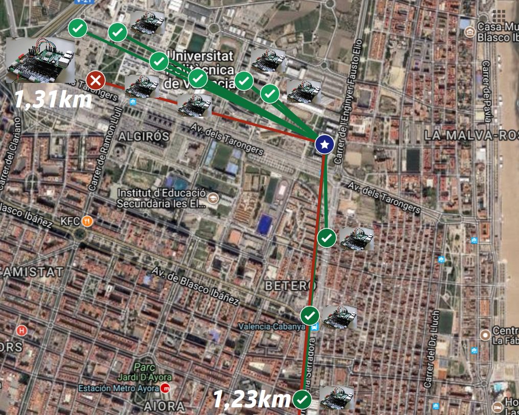 <a href="/NespraIoT/">Nespra Smart Devices</a> ha realizado sus pruebas de cobertura inalámbrica de largo alcance  entre Nesgate y Nesmote mediante protocolo <a href="/LoRaAlliance/">LoRa Alliance</a>