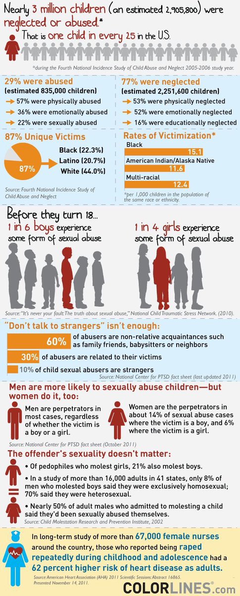 ThisMustStop5's tweet photo. #HelpEndChildAbuse If u suspect someone is abusing a child/children PLZ call The National Child Abuse Hotline at 1-800-422-4453 or 911 24/7 https://t.co/Wvcfwl0cNQ