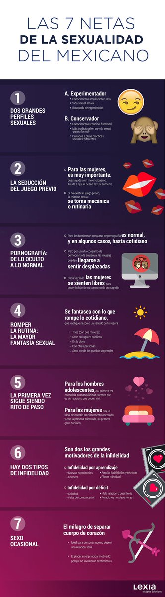 LEXIAGlobal's tweet photo. Estas son las 7 netas de la sexualidad del mexicano presentada por @ClaudioFloresT en #ConsultorioMoi con @julioluisgarcia https://t.co/1IjMG2naGI