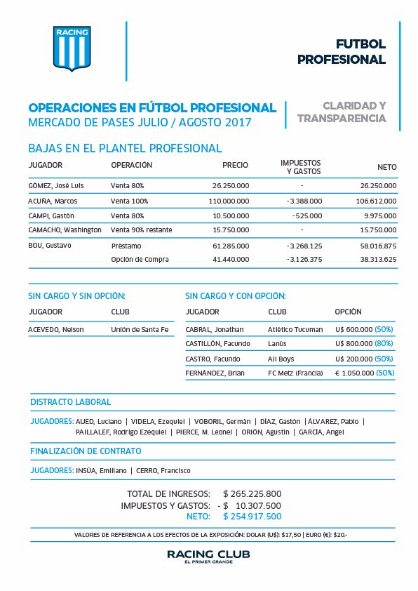 RacingClub's tweet photo. #ClaridadYTransparencia 📊🖊️

El informe de la CD con todos los detalles de las operaciones realizadas durante el reciente mercado de pases. https://t.co/VSdznAPOUT