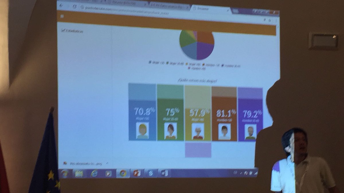 UrbactMDC's tweet photo. Las encuestas digitales de #3DIntelligence en #Renacentista2017 #MedinadelCampo se presentan en #ccdValmezRadlin
#Urbact
#CityCentreDoctor https://t.co/JX1GezvGDe