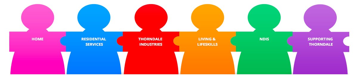 SCR Group Australia tweet media