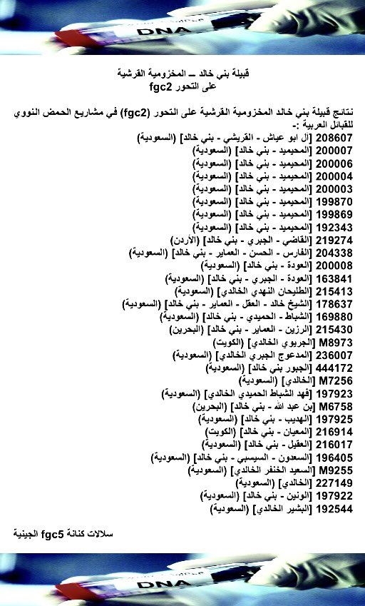 التحور fgc2 السادة الأشراف
التحور الكناني fgc5
قبيلة بني خالد المخزومية القرشية fgc2