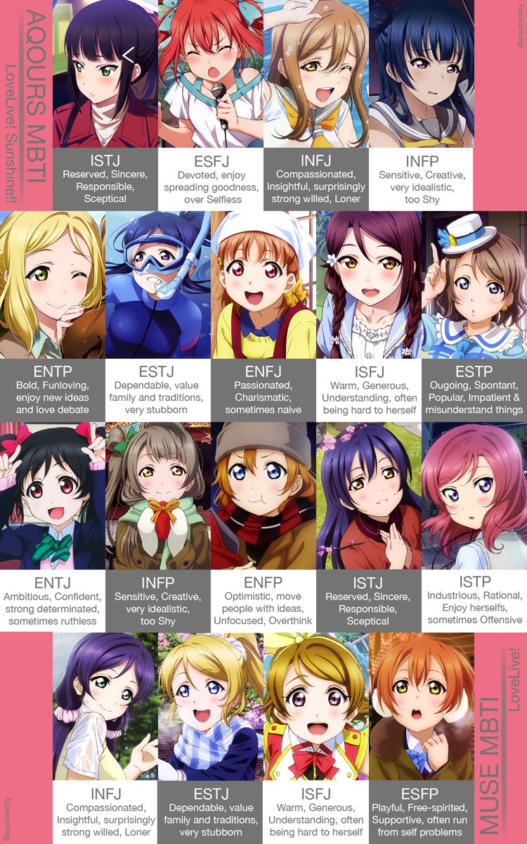 LoveLive là một bộ anime nổi tiếng với những cô gái trẻ sống đam mê âm nhạc. Đặc biệt, mỗi nhân vật đều có một kiểu MBTI riêng biệt, từ ENFJ, ISTP, đến INFJ và rất nhiều kiểu khác nhau. Hãy tìm hiểu về các kiểu MBTI này và cùng đón xem những hình ảnh liên quan đến LoveLive!