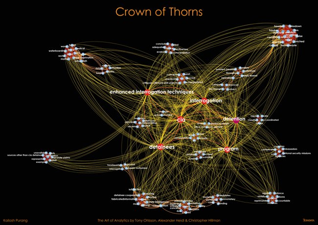patrickconnally's tweet photo. #CrownOfThorns follows #TerrorReport showing word frequency in CIA reports. #Data is art, too #ArtOfAnalytics More @ https://t.co/TufWInRqso https://t.co/sIYVtYbzrD