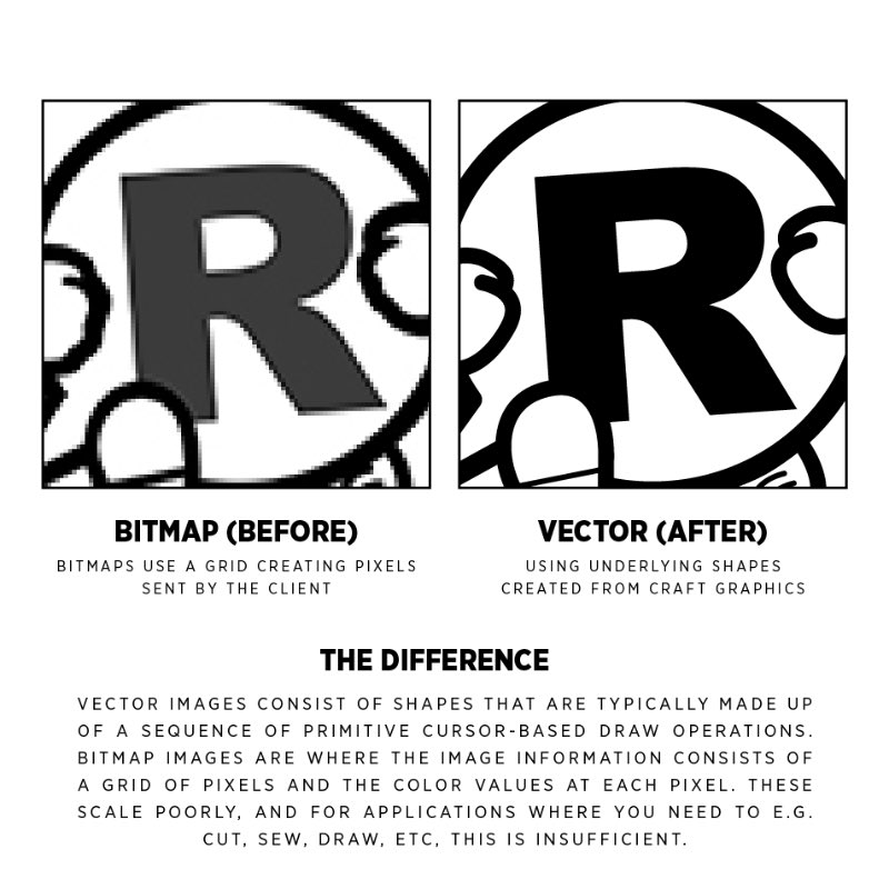 craft_graphics's tweet photo. Let Craft Graphics recreate your logo! https://t.co/yRHBdRFsJ9