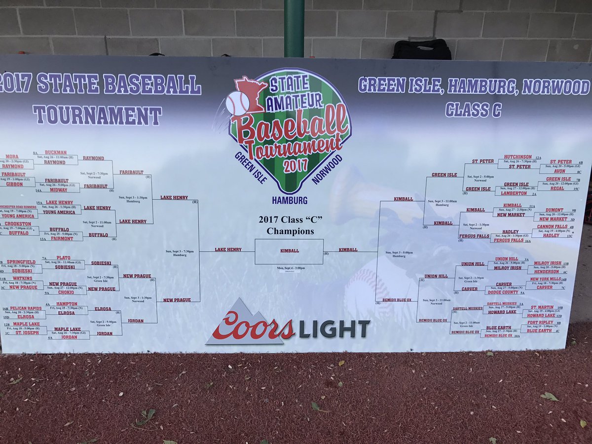 MinnBaseball's tweet image. A look at the final bracket